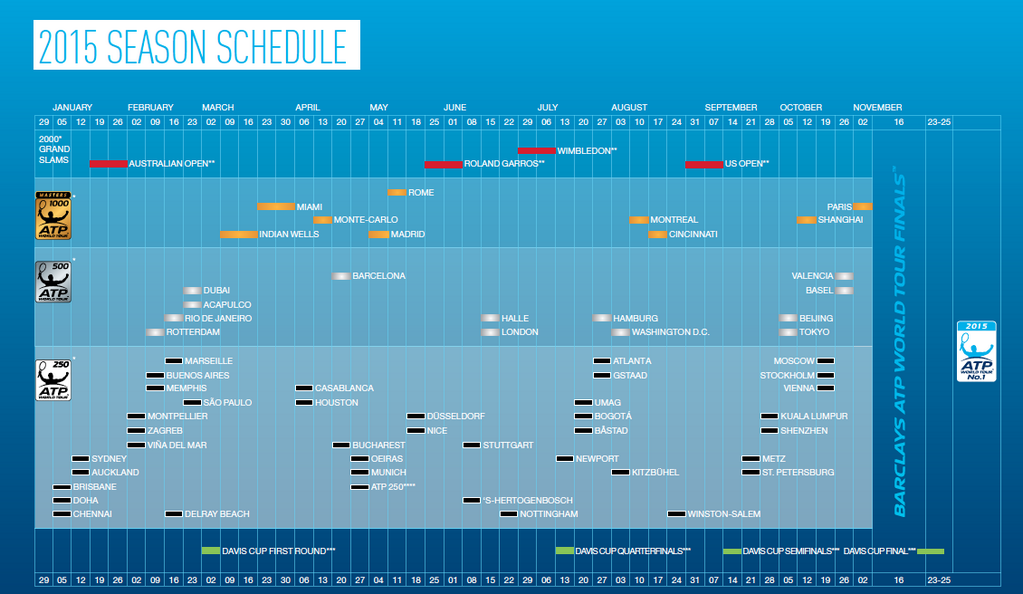 Calendrier ATP 2015