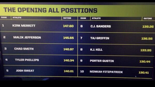 RTRnews's tweet image. #AlabamaCommit @minkfitz_21 #NikeCombine Top-10 Tune In #ESPNU Tonight 8-ET @TheOpening2014