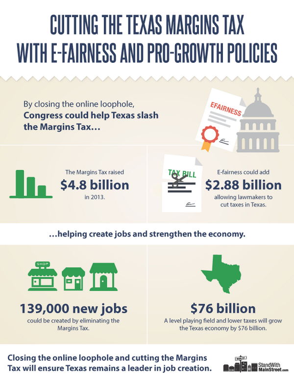 StandWithMainSt's tweet photo. QUESTION: How can #Efairness help reduce the #Texas Margins Tax? ANSWER: http://t.co/c0w7cyYgmA http://t.co/eH0oawzlDH