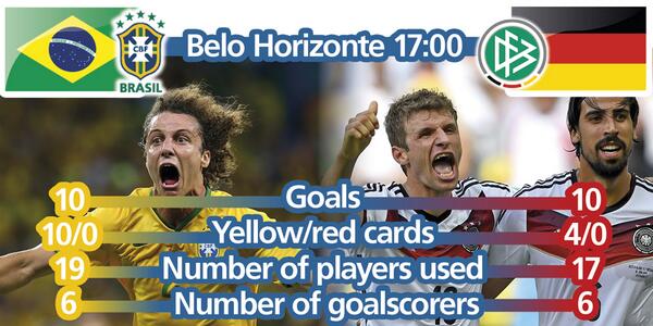 FIFAWorldCup's tweet image. GLOBAL STADIUM: The doors are open so #joinin with our #worldcup coverage of #BRAGER SF - fifa.to/1zn0JwW