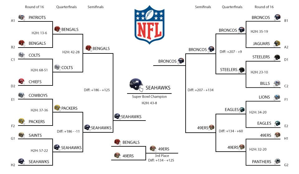 buccaneers standings