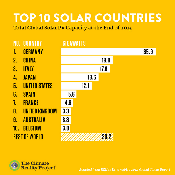 Climate Reality tweet media