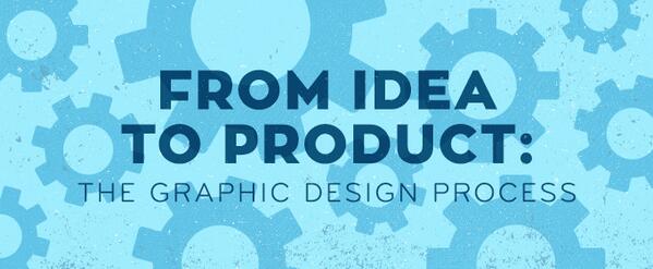 colourlovers's tweet photo. From Idea to Product: The Graphic Design Process http://t.co/kdcn3ymxxL http://t.co/Gjlg9xhan2