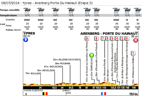 biciciclismoweb's tweet photo. Lluvia, viento y frío: el infierno espera al pelotón del Tour en Arenberg. http://t.co/zXKRufFxHe  #TDF http://t.co/4P5Jr8334X