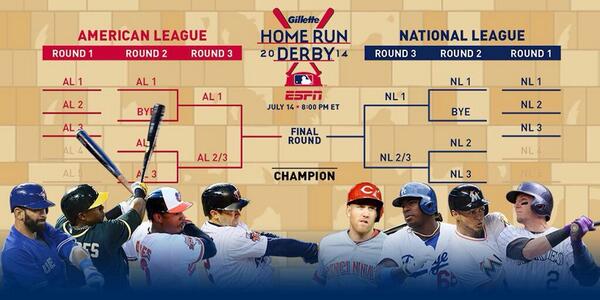 BaseballPPL's tweet image. Who ya got? #2014HomeRunDerby