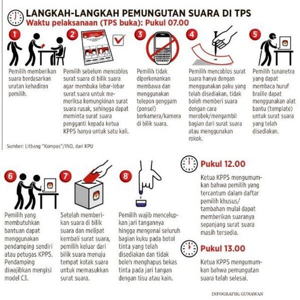 Jangan lupa mencoblos ya. 5 menit untuk 5 tahun kehidupan kita nanti. Jangan GOLPUT! #BuktikanPilihanmu ★