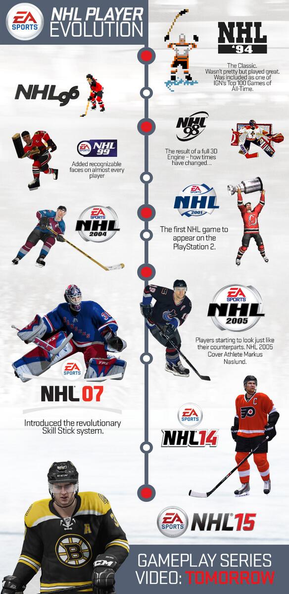 EASPORTSNHL's tweet image. Oh how times have changed! New video tomorrow! #NHL15