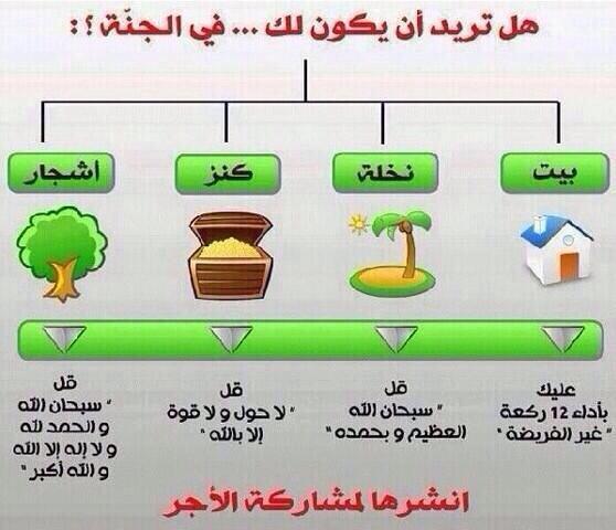 هل تريد ان يكون لك في الجنـہ
بيت ، نخلـہ ، كنز ، اشجار !!

#رمضان
