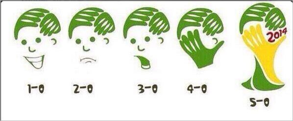 NationFmKE's tweet photo. #WorldCup2014: Brazil as the game went on... @2014WorIdCup http://t.co/mEkMHnsfxz