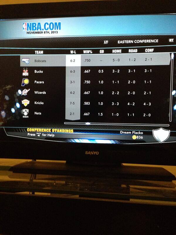 nbaonline2014's tweet photo. Top teams in the easy after day 1 http://t.co/ToQ0kukF5v