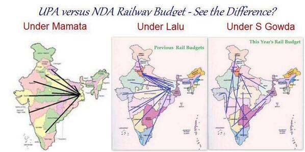 Piyu_shhh's tweet image. #RailBudget2014 UPA vs NDA...........#SimpleAnalysis