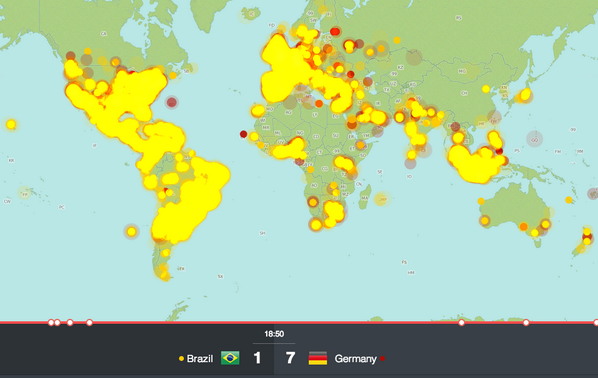 XUK's tweet photo. 35.6 million Tweets during #BRA vs. #GER, making it the most-discussed single sports game ever on Twitter #WorldCup http://t.co/mnS0CCA7IA