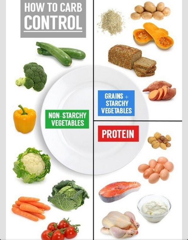 slinnitt40fit's tweet image. #carbcontrol