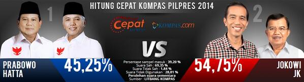 kompascom tweet picture