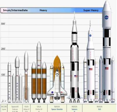 spacecraft comparison chart