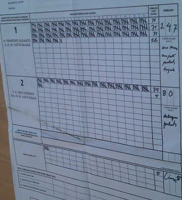 iwanfals's tweet photo. hasil dikampungku http://t.co/NUSDZ8hzC6