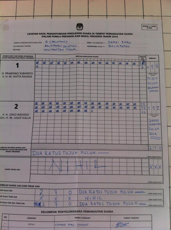TPS 8 kelurahan damai baru balikpapan. #Jokowi9Juli