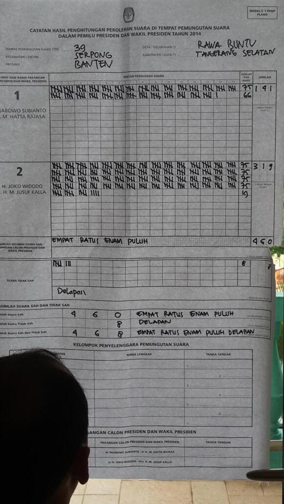 Hasil 3 TPS di <a href="/deLatinosBSD/">Komunitas De Latinos</a>
TPS 29 = 35,70% : 63,86%
TPS 39 = 30,13% : 68,16%
TPS 40 = 27,91% : 71,89%