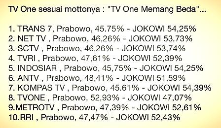 GunRomli's tweet photo. "TV One Memang Beda [sendiri]" "TV One Terdepan Mengaburkan".... c http://t.co/HC0Ga4ES6A