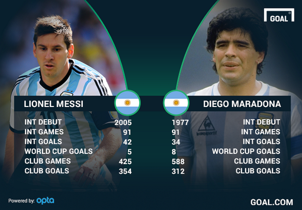Get Maradona Messi Twitter Background