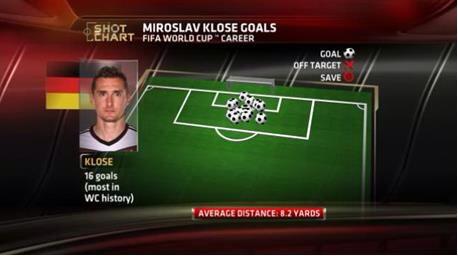 On a scale of 1-Terminal Illness , how much of a tragedy would it be if Muller becomes all-time WC top scorer? - Page 3 BsGd32XIEAAOl4x