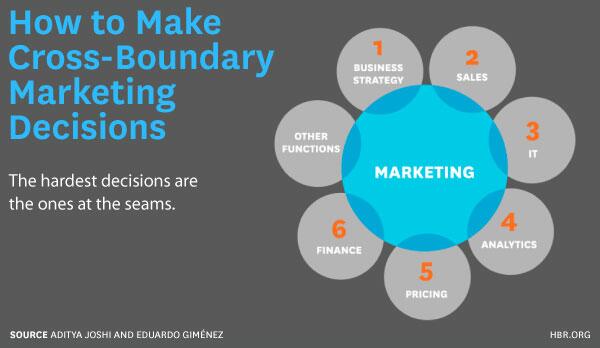 Harvard Business Review tweet media