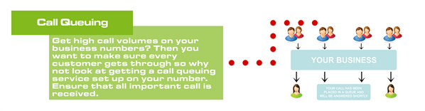 directnumbers's tweet photo. Does your #charity #localgov #SME #enterprise require #CallQueuing? Manage your inbound calls this #SummerOfSport http://t.co/0q69WxcoJz