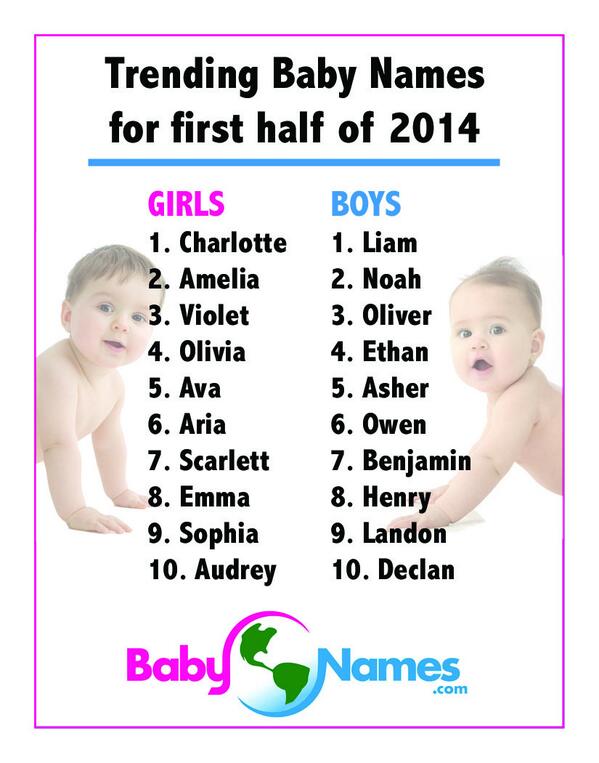 babynamesdotcom's tweet image. Check it out! The top trending names of the first half of 2014! #babynames #trendingnames