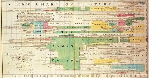 tableau's tweet image. See the power of visualizing data in our &quot;5 Most Influential Visualizations of All Time.&quot; tabsoft.co/1mfCdGn