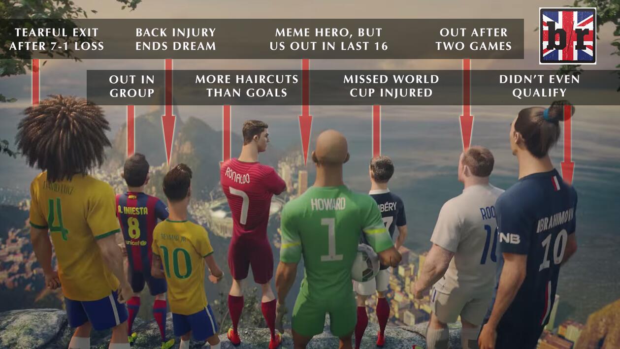 Asistente tensión de repuesto B/R Football on Twitter: "Stars of Nike's World Cup advert have had a  pretty rough tournament. http://t.co/4UoJbNunft http://t.co/v5Wf1c4ML3" /  Twitter