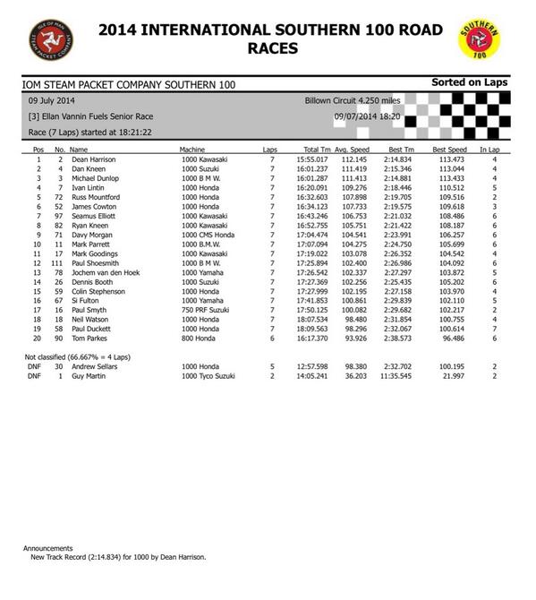 [Road Racing] Southern 100 2014 - Page 2 BsHtb-OIgAE9jZI