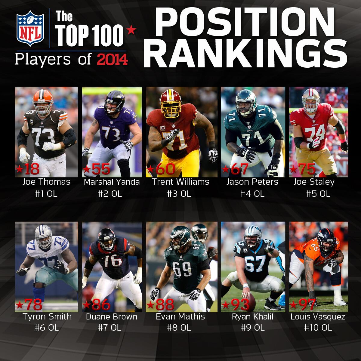 NFL Network on Twitter "Every OL on this year's NFLTop100! http//t
