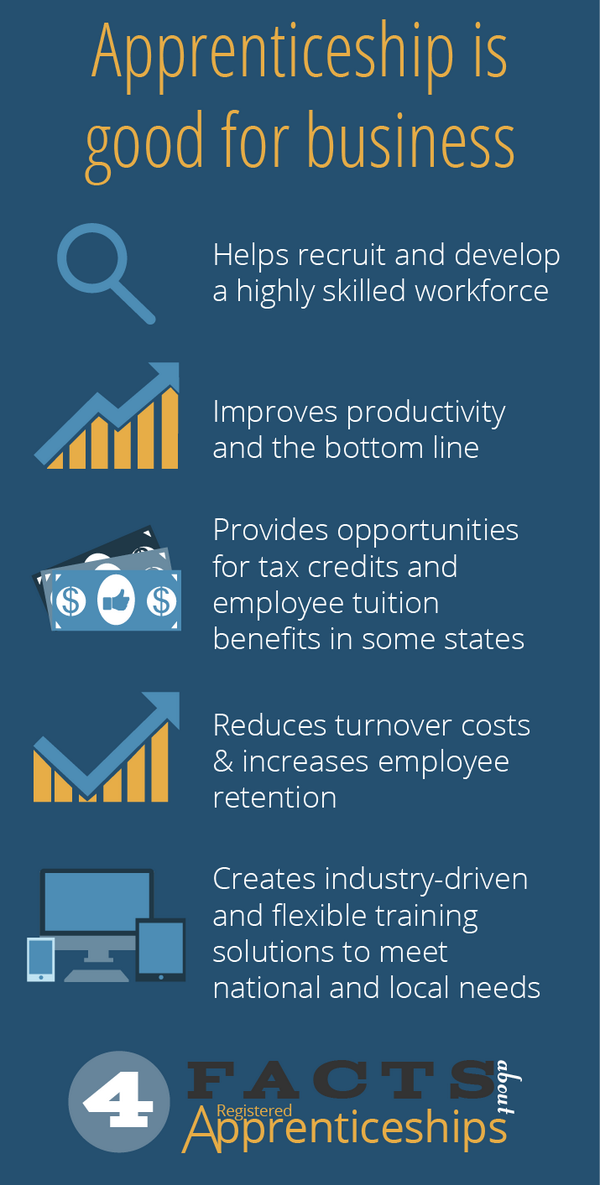 USDOL's tweet image. Here are 5 ways a Registered #Apprenticeship can help your organization or business. doleta.gov/oa