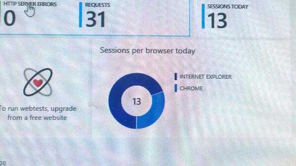 willvelida's tweet image. Yep, getting more attention #AzureWebSites