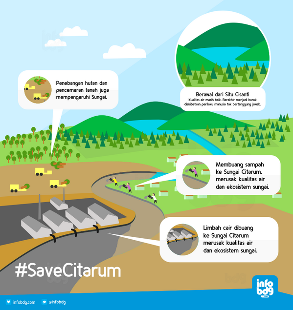 Ayo warga bdg bebenah RT <a href="/infobdg/">BANDUNG ᮘᮔ᮪ᮓᮥᮀ</a>: “Sungai Citarum Cantik di Hulu,Buruk di Hilir. goo.gl/YcZ1gs #SaveCitarum
