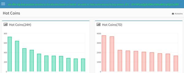 attechflag's tweet image. I open a new venture, so i have time to maintain site, if anyone wangt  to get, contact me。altcoinfox.com