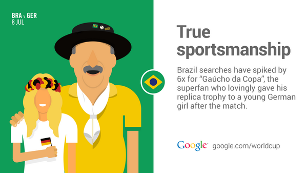 Google's tweet photo. Brazil's biggest (hearted) fan. #BRAvsNED #GoogleTrends http://t.co/oo8gV8ezuR http://t.co/RBfyglsK9H