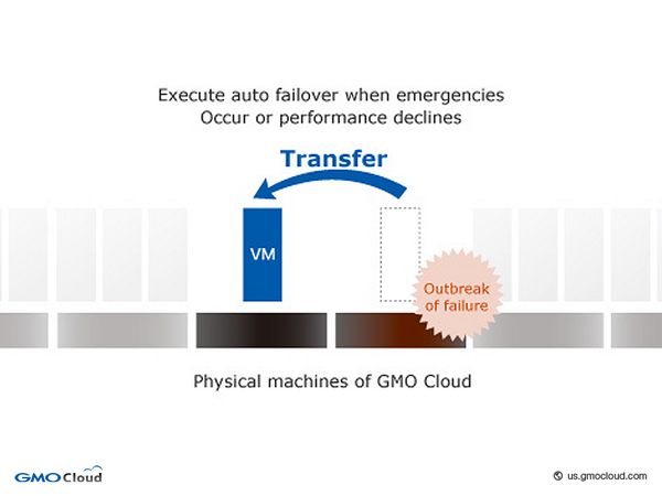 gmocloud's tweet image. Emergencies or performance declines in your #system? #GMO's ready to execute #autofailover at goo.gl/Wdrsj
