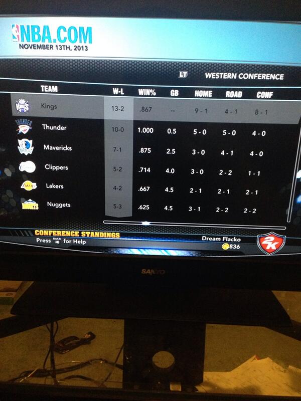 nbaonline2014's tweet photo. Best teams in the weta after day 2 http://t.co/LjwXawkvFY