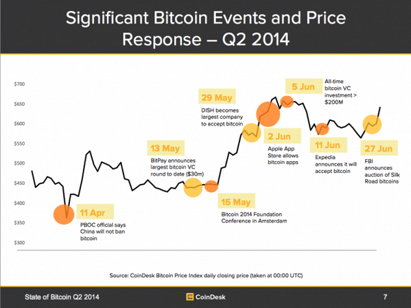 CoinDesk tweet picture