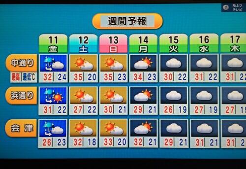 福島 天気 予報