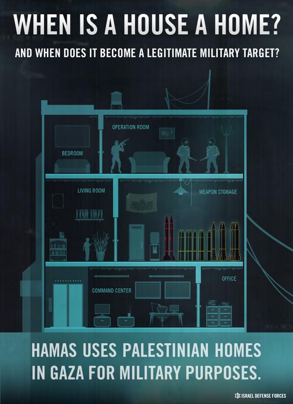 INFOGRAPHIC: In Gaza, when is a house a home, and when does it become a legitimate military target?