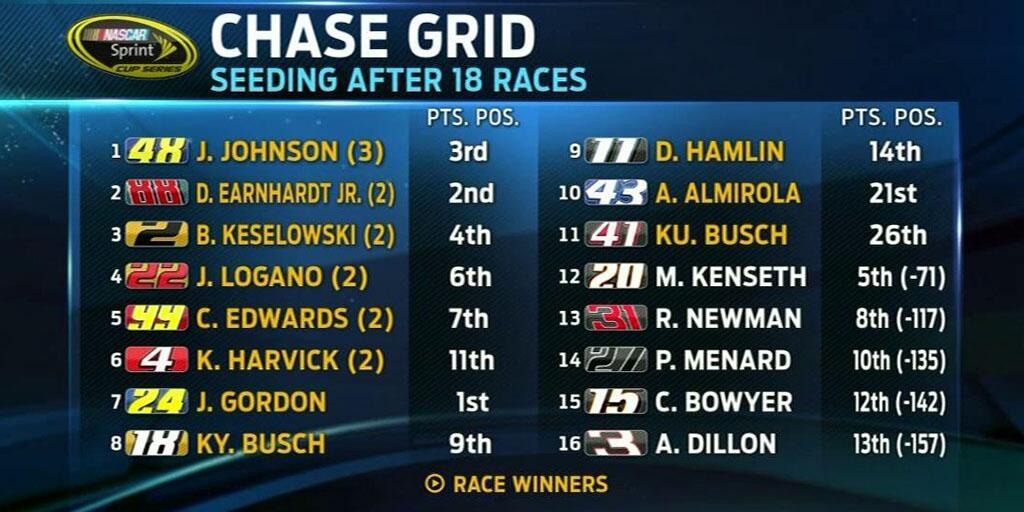 FOX SPORTS NASCAR (NASCARONFOX) on Twitter