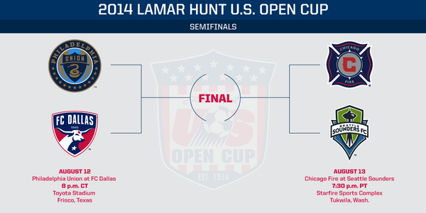 USMNT's tweet photo. The #USOC2014 Semifinals are set. @PhilaUnion at @FCDallas on Aug 12 and @ChicagoFire at @SoundersFC on Aug 13. http://t.co/W1SROb8rnm