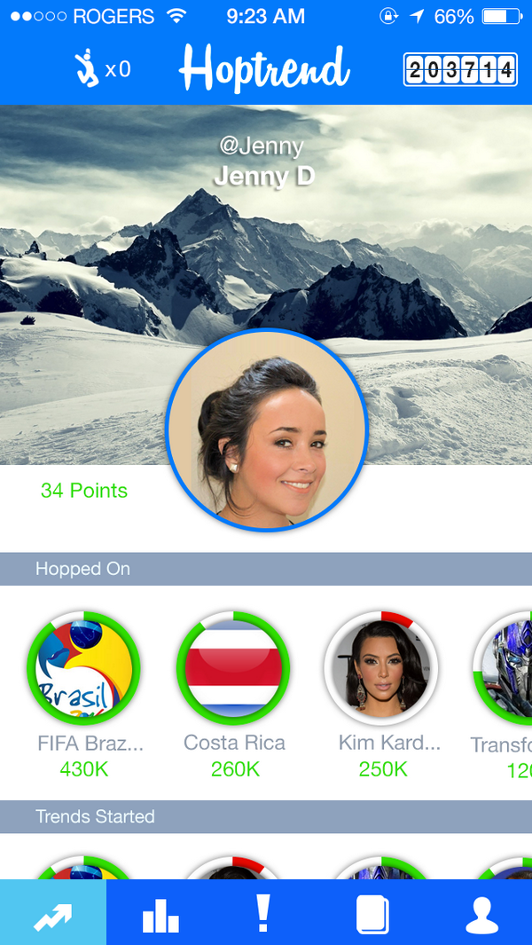 Hoptrend's tweet image. Here's a sneak peak of a typical Hoptrend profile