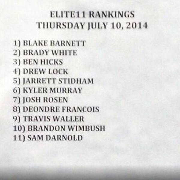RTRnews's tweet image. #AlabamaCommit @BlakeBarnett_8 #TopSpot going into final day of the @Elite11