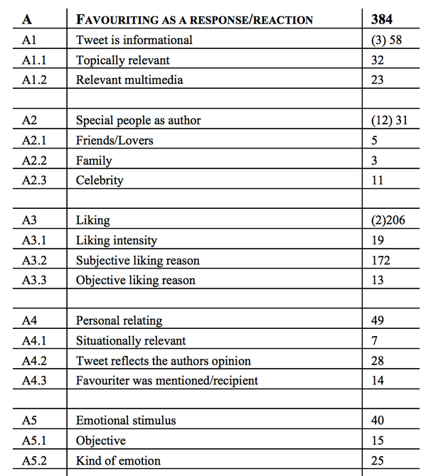 inSourceCode's tweet image. The Secret Psychology of Twitter: Why We Follow, Share and Keep Coming Back bit.ly/1ji2lTB