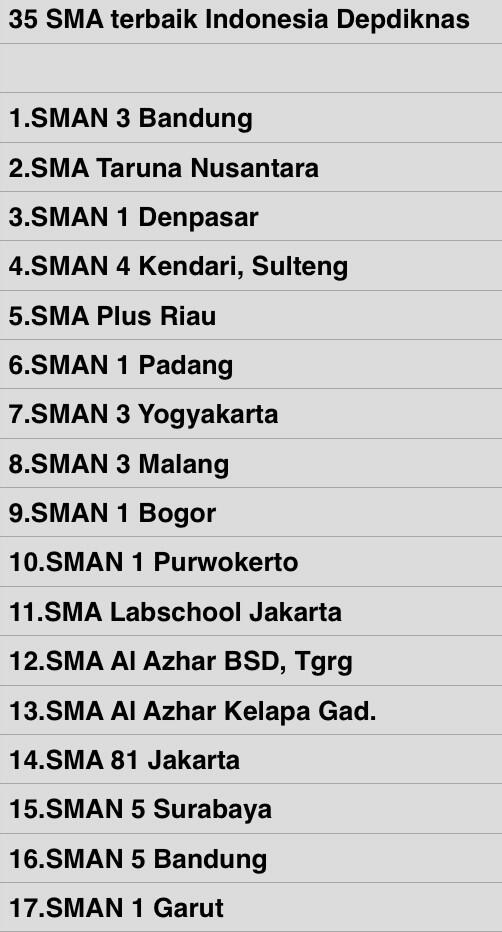 Sma terbaik di indonesia