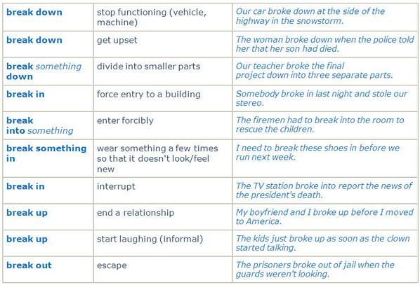 Academic English On Twitter فريزل فيرب مهم مررره استخدامات دااااااارجه لكل من Break Bring Back Blow مبتعث ايلتس Http T Co Ncybfhs46n