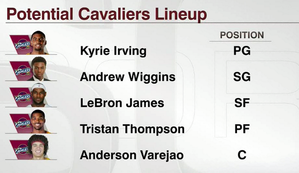 CavsNationCP's tweet photo. The Cleveland Cavaliers Potential Starting 5 NEXT Year With LeBron James! http://t.co/K12wHq6nJ8